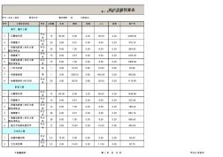 35平米全包裝修預(yù)算表