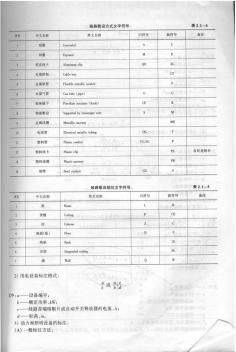 35線路敷設方式文字符號