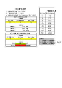 35計(jì)算公式_給水管徑快速計(jì)算表