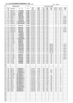35～220KV送电线路通用定型塔参数参照一览表