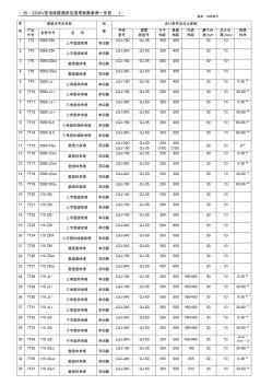 35～220KV送电线路通用定型塔参数参照一览表1制表大明电力谭