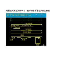 38369_鋼筋經(jīng)典圖形抽筋學(xué)習(xí)-初學(xué)鋼筋的最經(jīng)典圖文教程