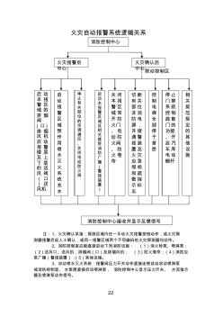 3、火災(zāi)自動(dòng)報(bào)警系統(tǒng)邏輯關(guān)系