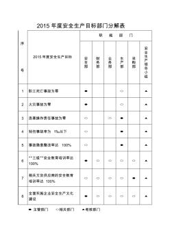 3年度安全生產(chǎn)目標(biāo)分解表