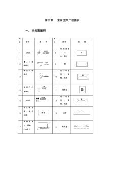 3章常用建筑工程圖例