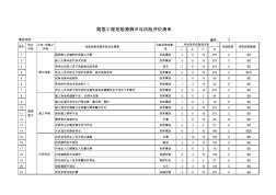3路面工程危險(xiǎn)源辨識(shí)與風(fēng)險(xiǎn)評(píng)價(jià)清單