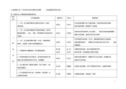 3认真调查分析一下你所在学校存在哪些安全隐患