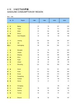 4-18分地區(qū)汽油消費(fèi)量