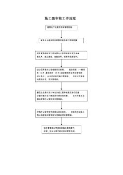 4-4.施工图审核工作流程