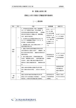 4-混凝土工程質(zhì)量監(jiān)理實(shí)施細(xì)則(手冊(cè))7-28