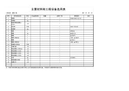4.15主要材料和工程设备选用表(招标)