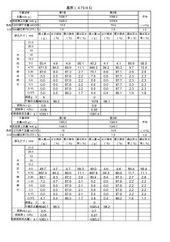 4.75-9.5mm基层碎石