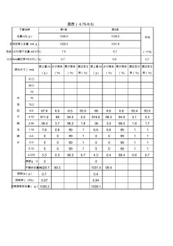 4.75-9.5mm面層碎石