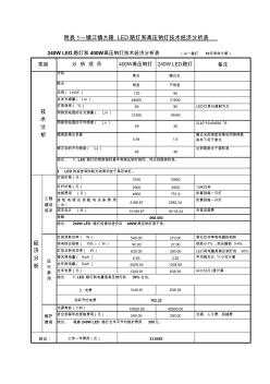 400W高壓鈉燈與240WLED燈經濟分析表