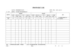 42.5水泥原材料试验汇总表 (2)