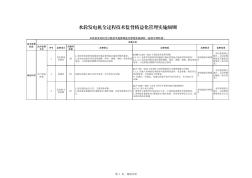 43.水轮发电机全过程技术监督精益化管理实施细则