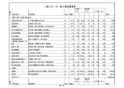 462012年二房二厅一卫一厨(家庭装修预算价格表)