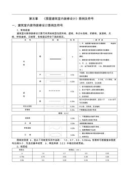 465章《房屋建筑室内装修设计》图例及符号