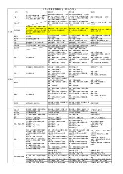 46中海地產某高端項目精裝修技術要求