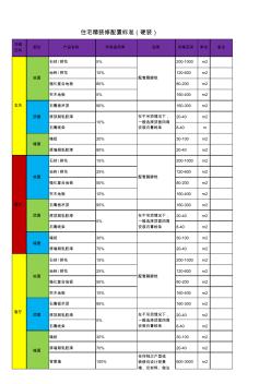 46住宅项目精装修房配置标准