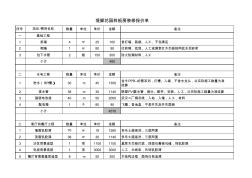 46堤脚花园样板房装修报价单