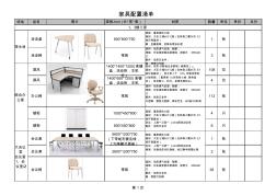 46室内装修预算家具清单列表