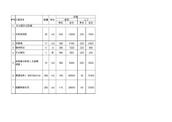 46裝修詳細(xì)報價表