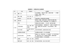 46裝修順序、所需材料及注意事項(xiàng),最有價(jià)值的100條裝修經(jīng)驗(yàn)