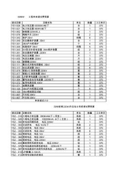 49.5MW風(fēng)電工程220kV升壓站調(diào)試預(yù)算