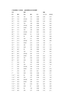 4”英制钢管尺寸规格表