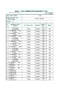 4、安装工程重要材料进场抽检报告汇总表