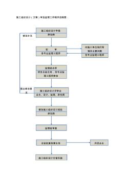 5-施工组织设计(方案)审批监理工作程序流程图