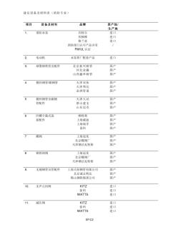 5.消防系统主要设备品牌表