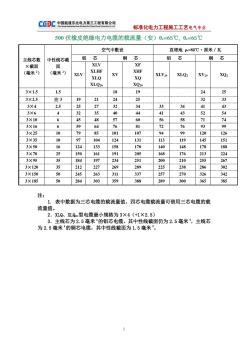 500伏橡皮絕緣電力電纜的載流量