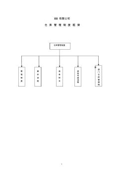 500強(qiáng)企業(yè)倉庫管理制度