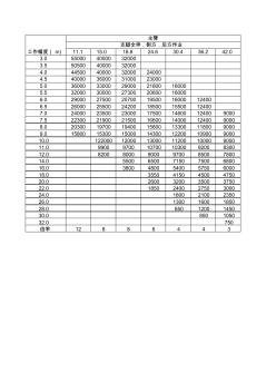 50T汽車吊性能參數(shù)表