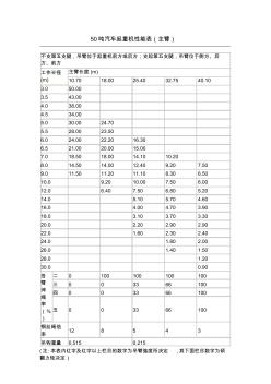 50噸汽車吊性能參數(shù)(1)