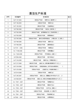 51个清洁生产标准目录