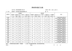 52.5水泥原材料试验汇总表