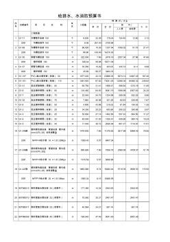 52970_给排水、水消防预算书