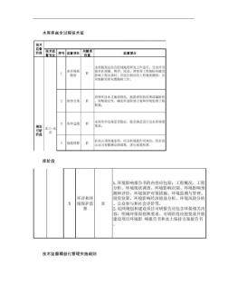 53.水库库盆全过程技术监督精益化管理实施细则