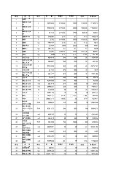 55751_24588_一套完正版的土建預(yù)算書