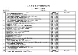 59安全生產(chǎn)工藝紀(jì)律檢查表