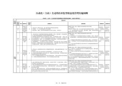 59.自动化(主站)全过程技术监督精益化管理实施细则