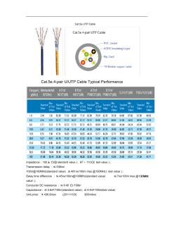 5eUTP電纜資料英文