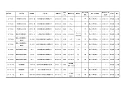 5、试验检测仪器设备一览表(按科室分新)精品资料