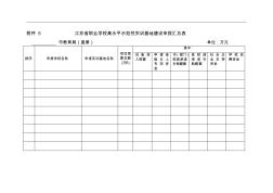 5江苏省职业学校高水平示范性实训基地建设申报汇总表