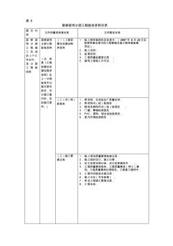 5装修装饰分部工程验收资料目录