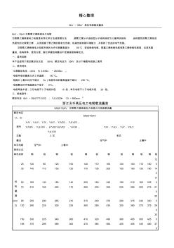 6-35kV电力电缆载流量