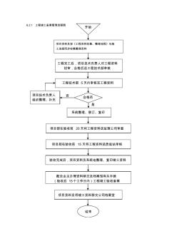 6.2.1工程竣工备案管理流程图1